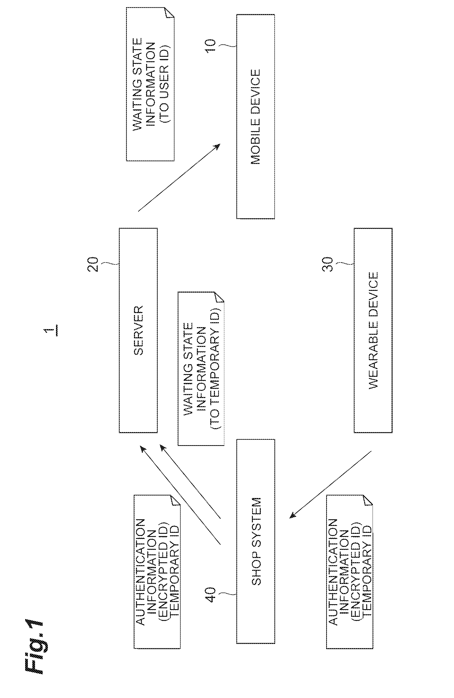Information delivery system, information delivery method, short-range communication device, information delivery apparatus, and server
