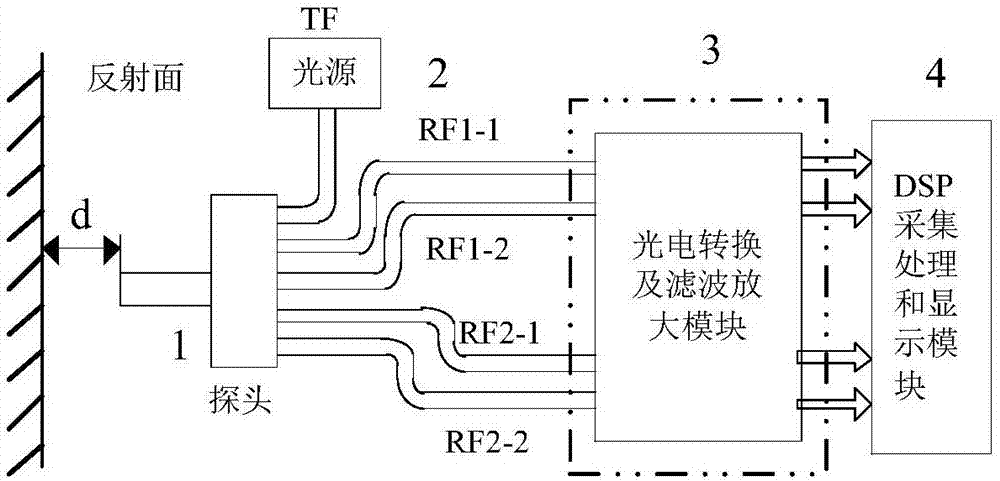 Optical fiber sensor capable of detecting thickness and temperature of lubricating oil film of sliding bearing simultaneously