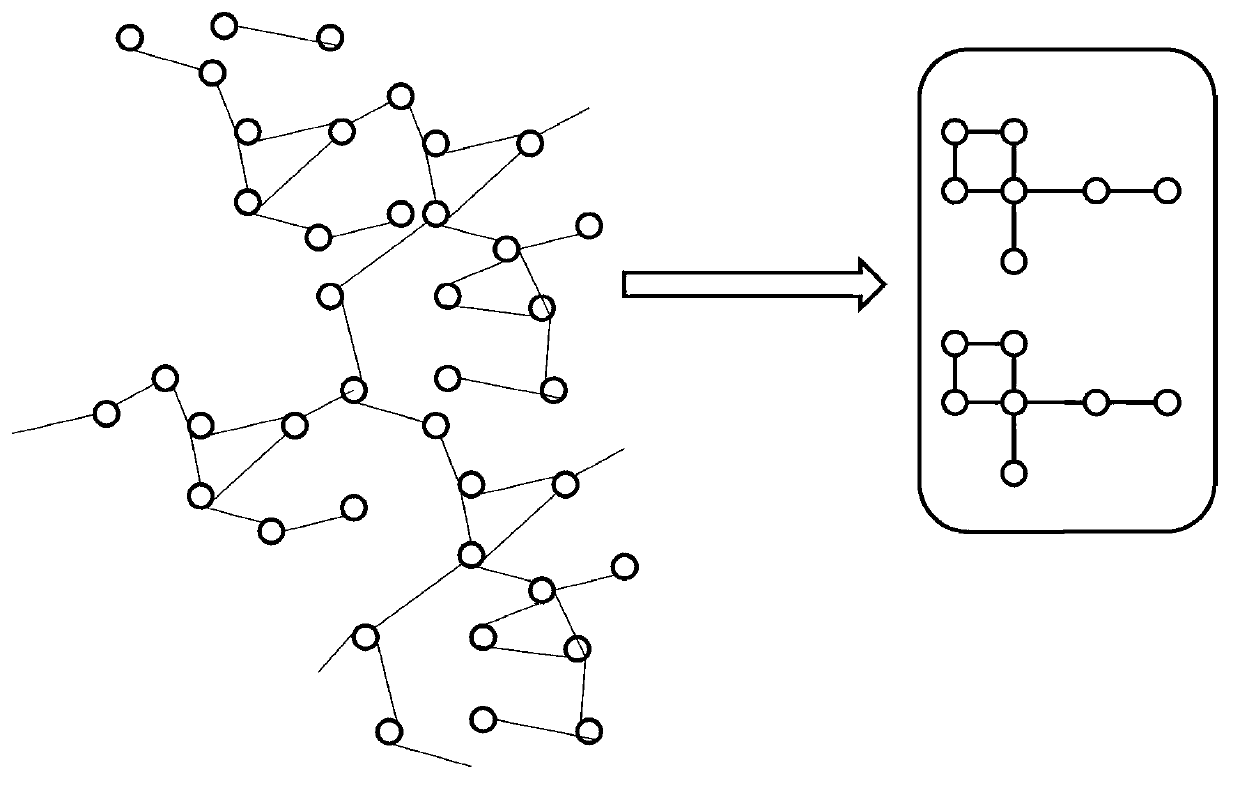 Privacy protecting method for social network based on undirected graph modification