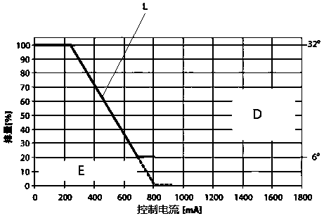 Vehicle control device and control method