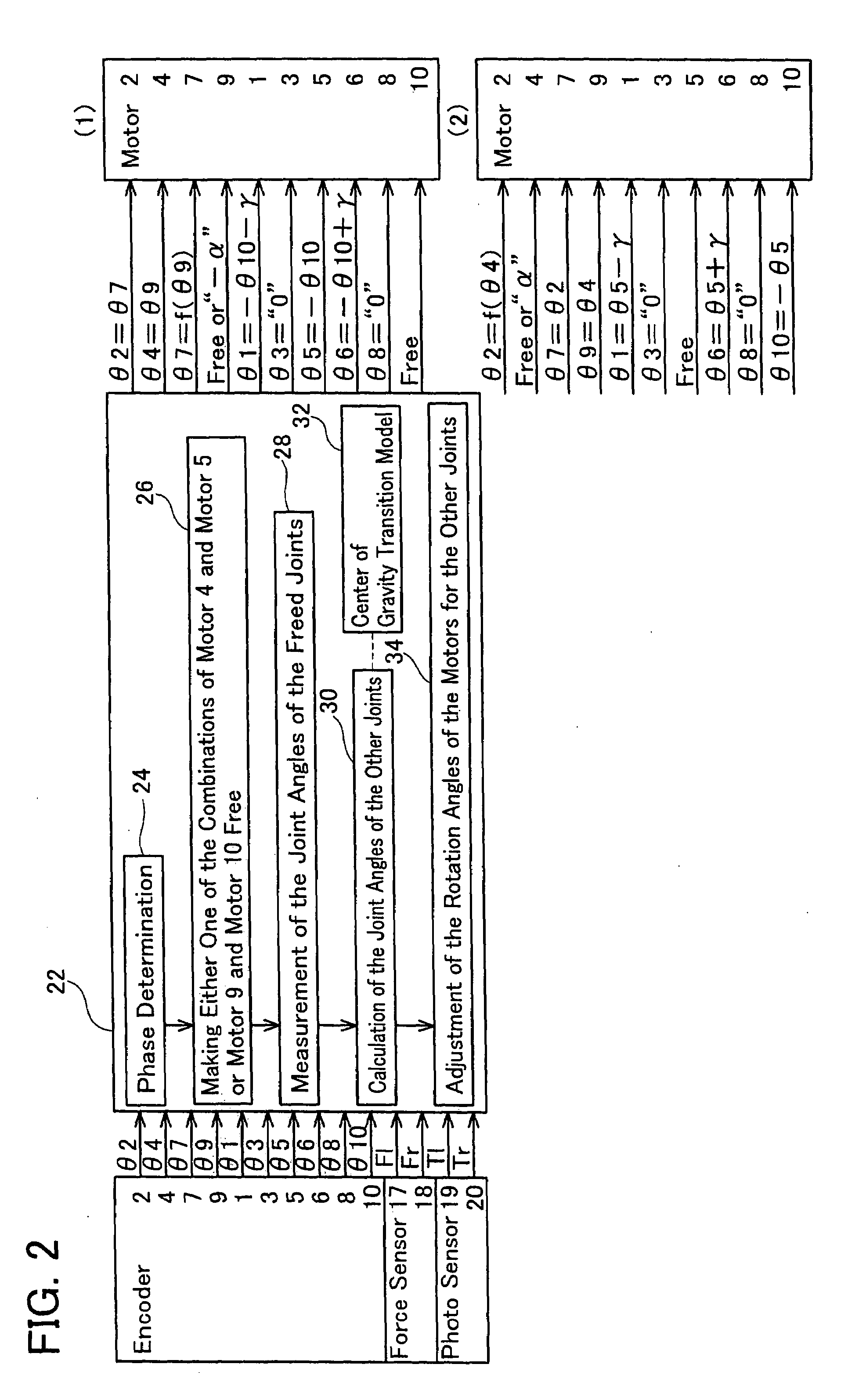 Walking Robot by Using Passive Changes in Joint Angles and Control Method Thereof