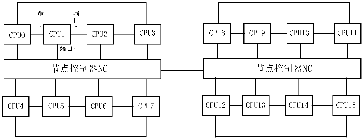 A configuration method and system for hot-adding central processing unit cpu