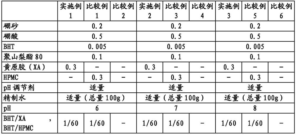 Liquid ophthalmic agent which is suppressed in decrease of dibutylhydroxytoluene content