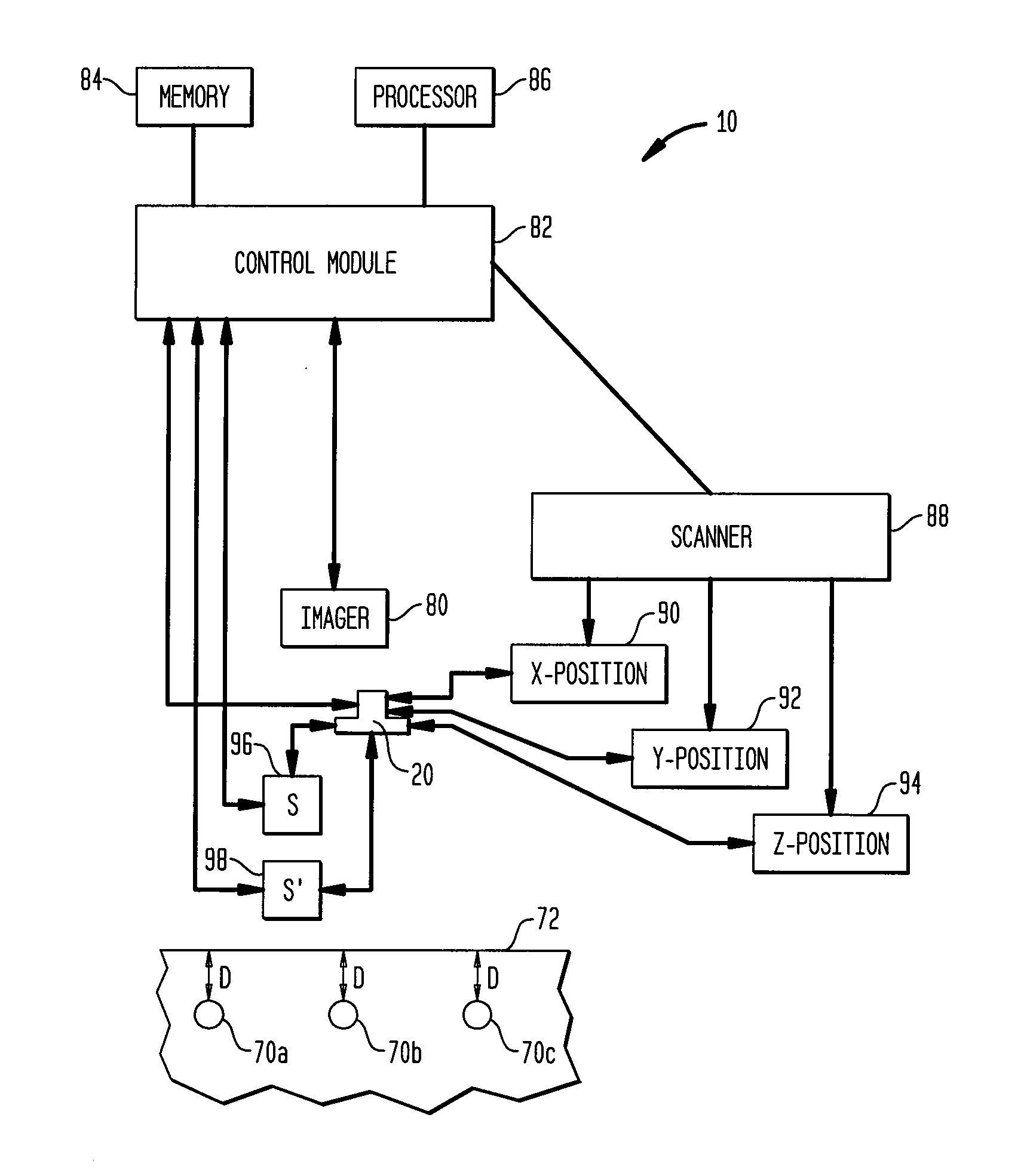 System and method of treating tissue with ultrasound energy