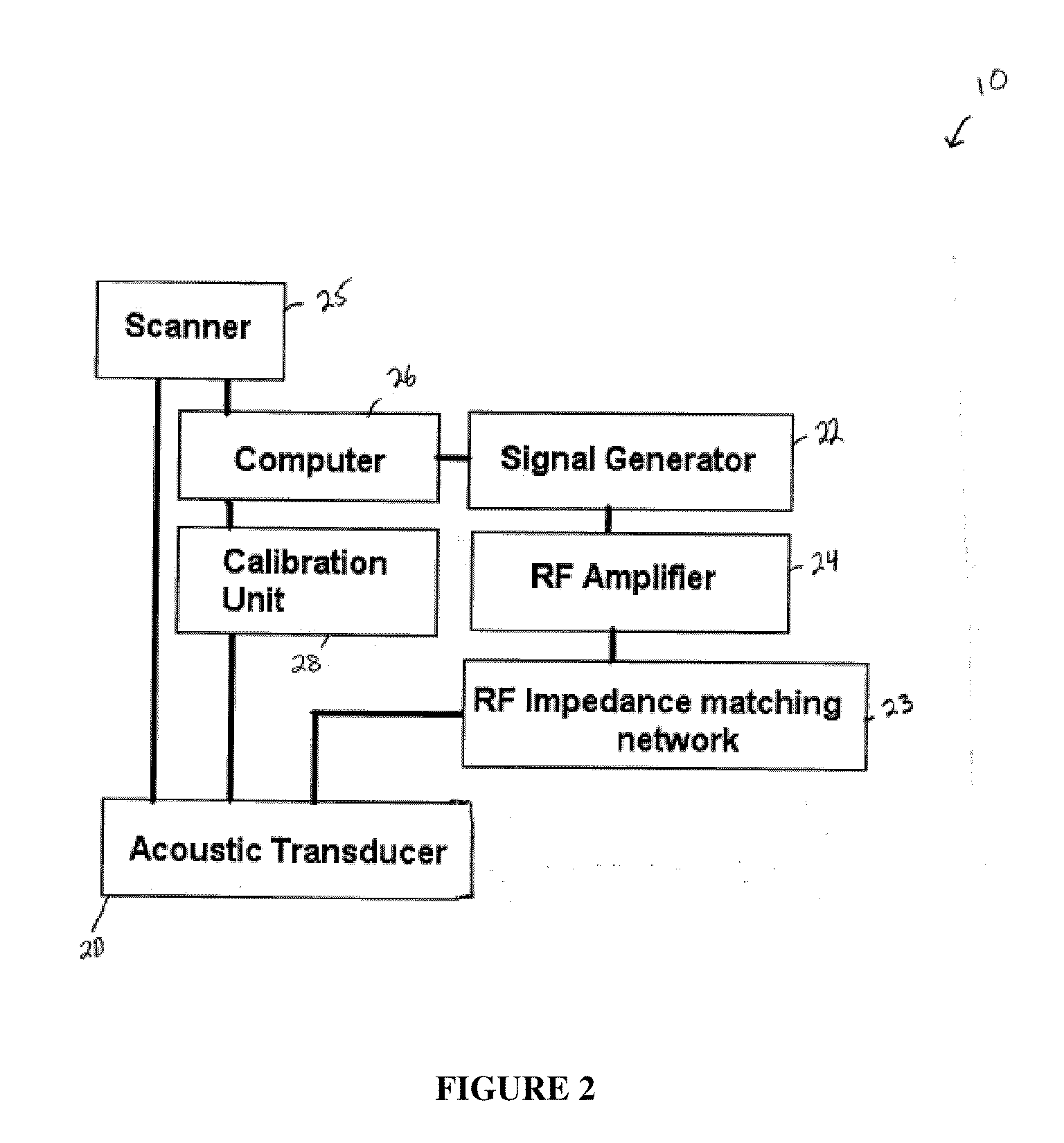 System and method of treating tissue with ultrasound energy