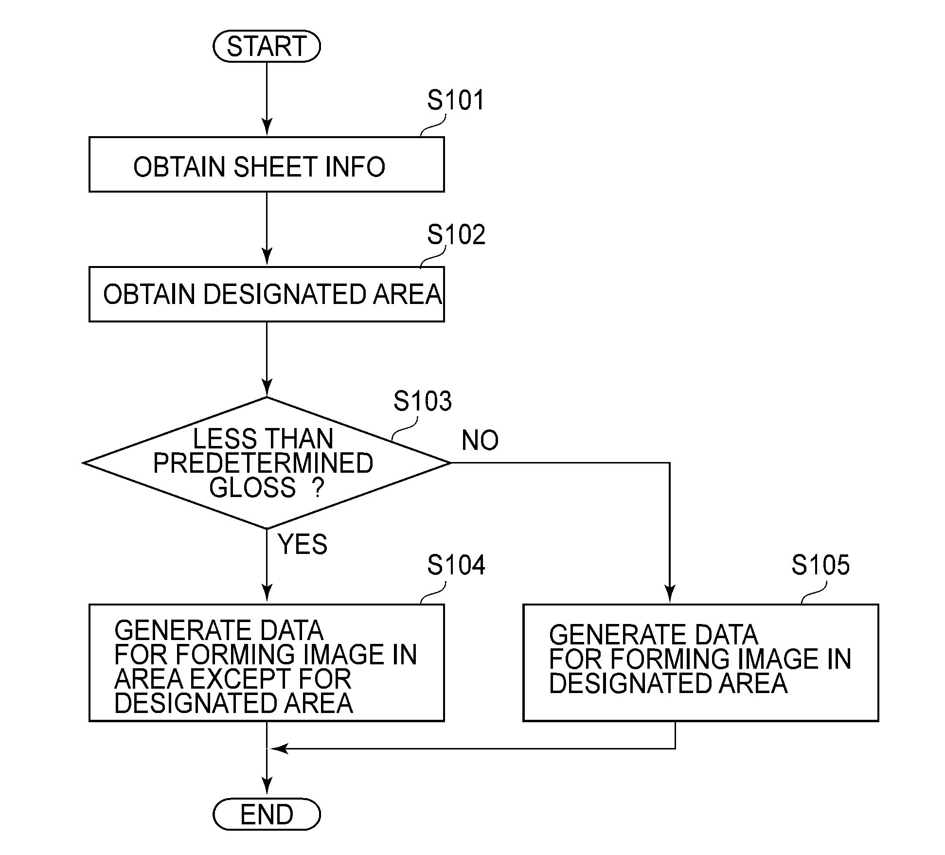 Image processing apparatus, program, recording medium, and image forming apparatus