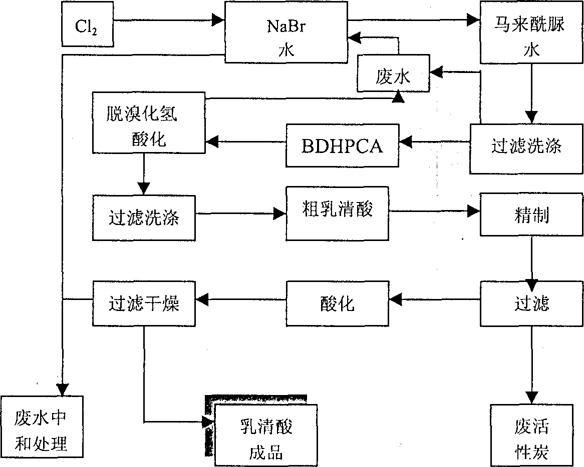 Technological process of producing orotic acid