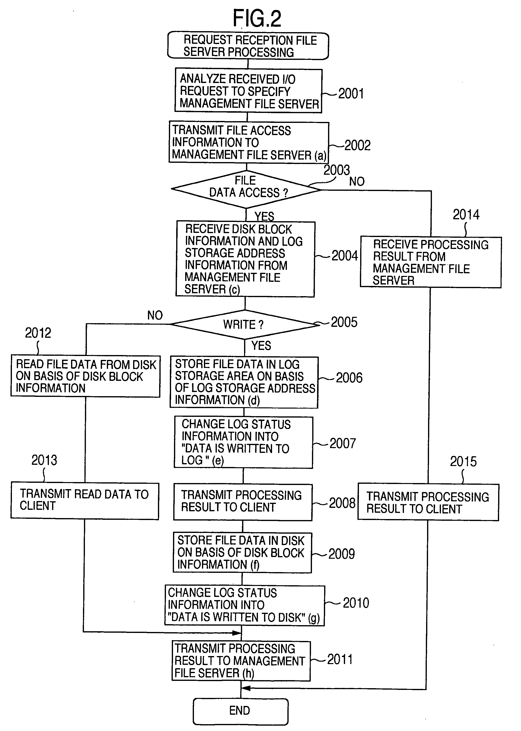 Storage system and control method