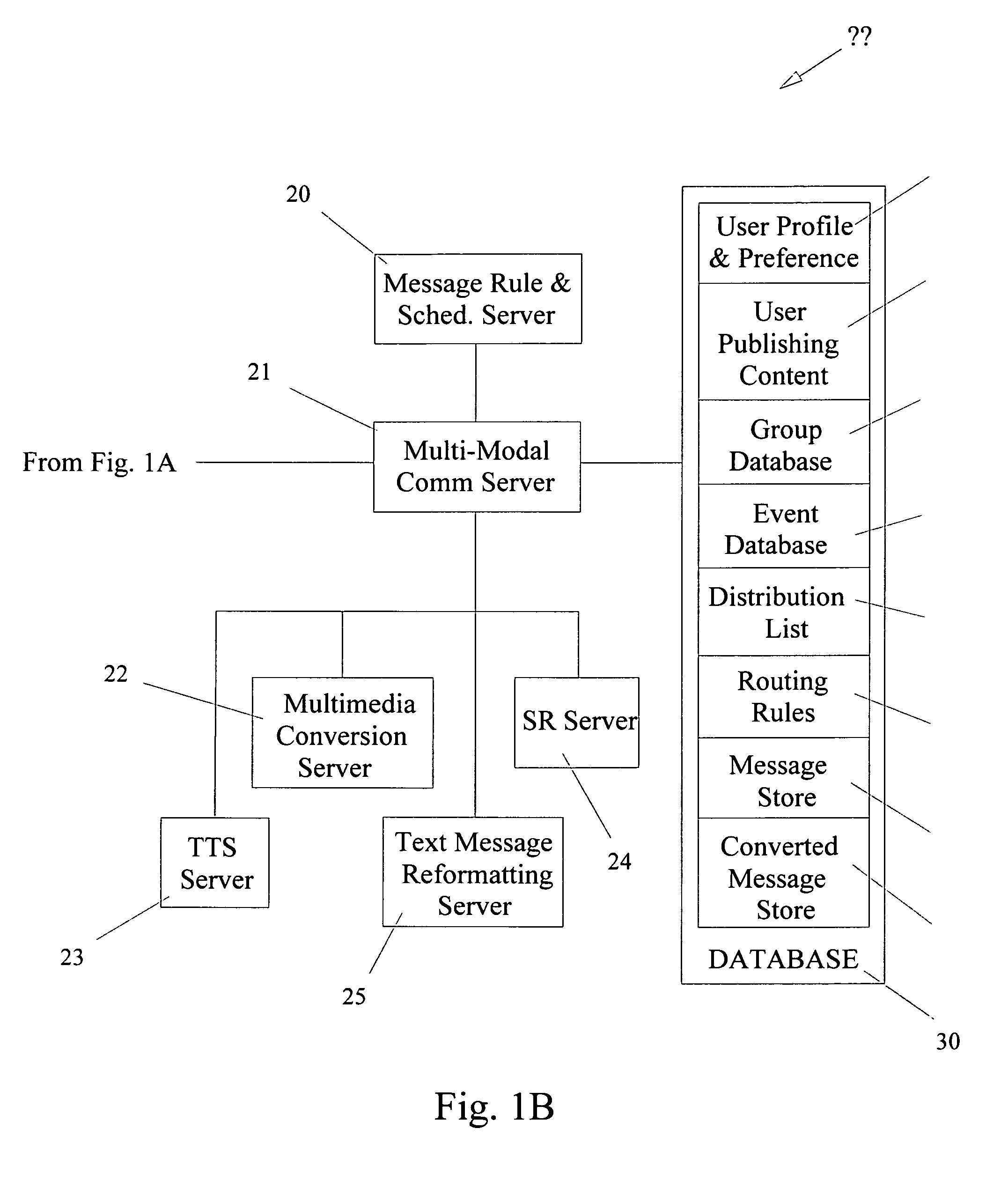Multimodal network community system for rapid message transmission to multiple specific persons and method of controlling the same