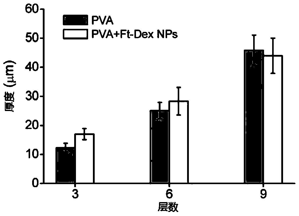 Preparation and application of an antifouling coating on the surface of an implantable sensor