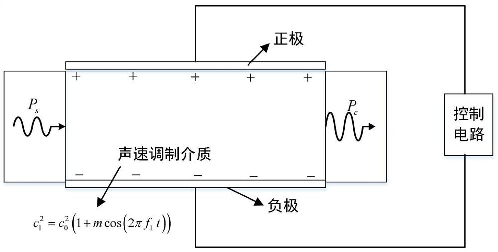 An Acoustic Signal Enhancer Based on Parameter Excitation