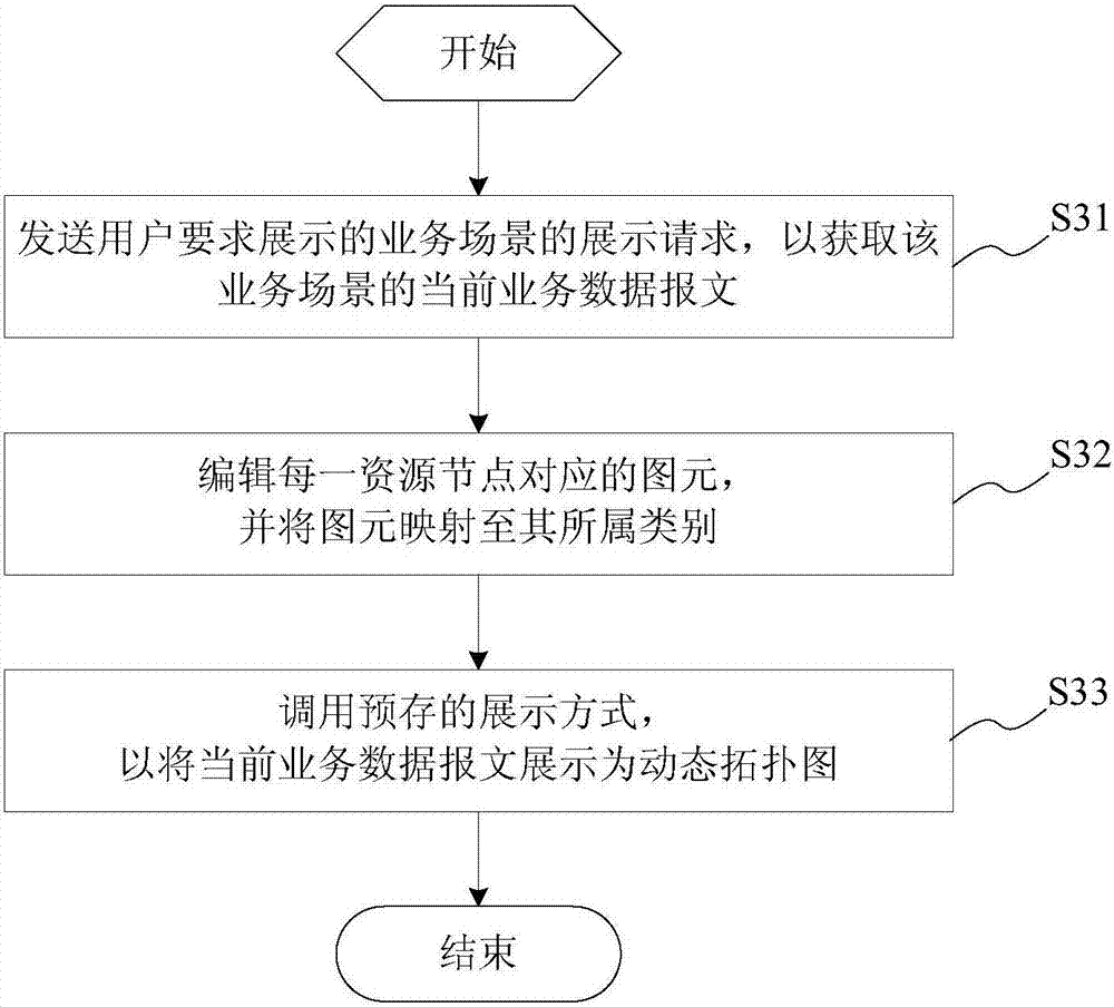 Topological graph management/display method and system, server end and client