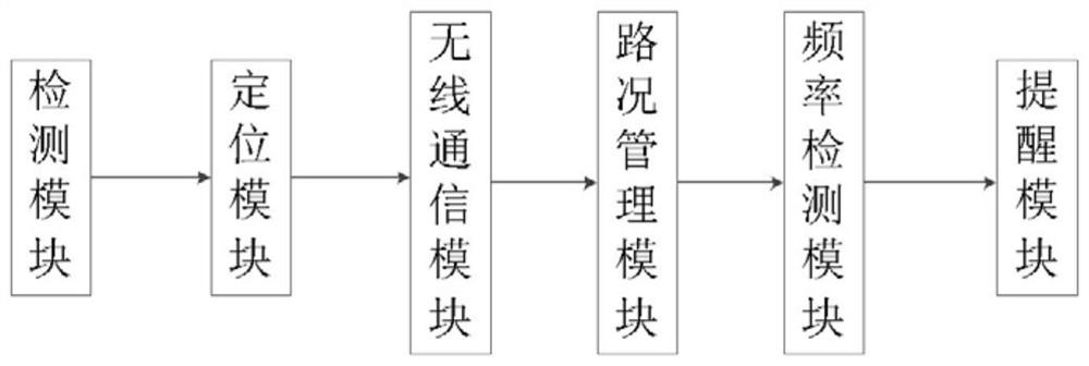 Road transport government affairs safety supervision and management method