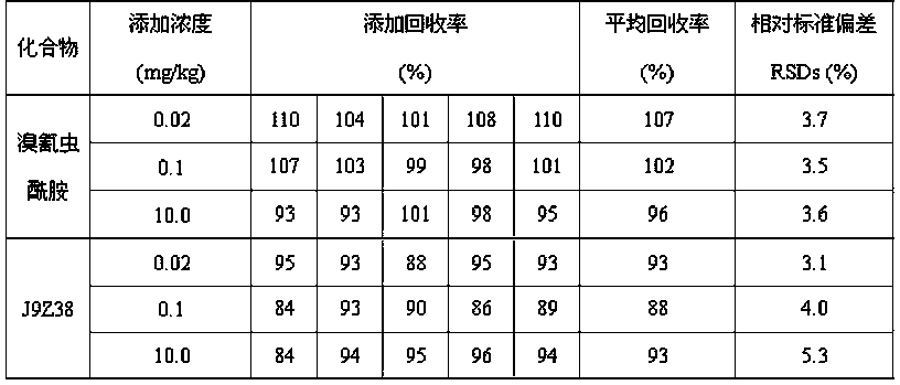 Detection method of cyantraniliprole and metabolite J9Z38 in fish