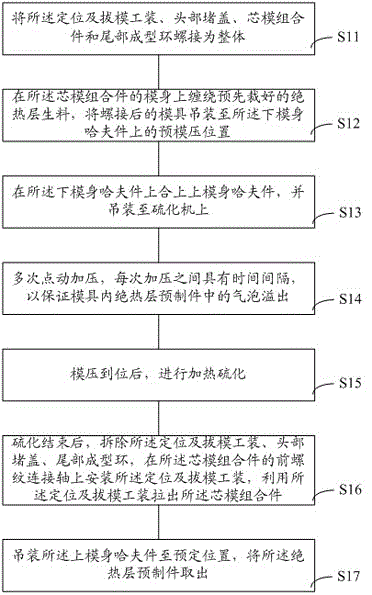 Integral molding die and molding method for engine inner heat insulation layer