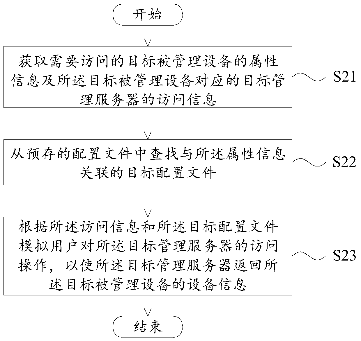 Data acquisition method and device, management device and storage medium