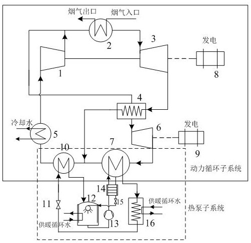 A combined heat and power system combined with a transcritical carbon dioxide power cycle and an absorption heat pump for high-temperature flue gas waste heat recovery