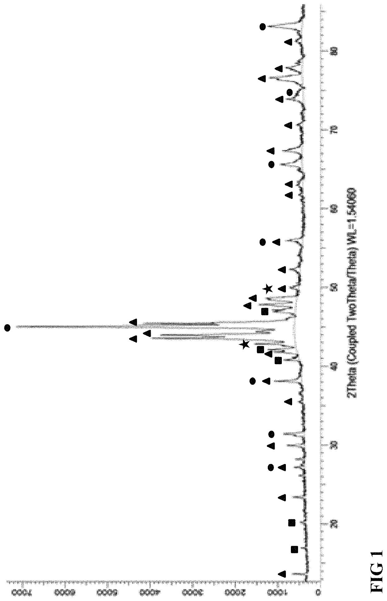 Method of manufacturing a crystalline aluminum-iron-silicon alloy