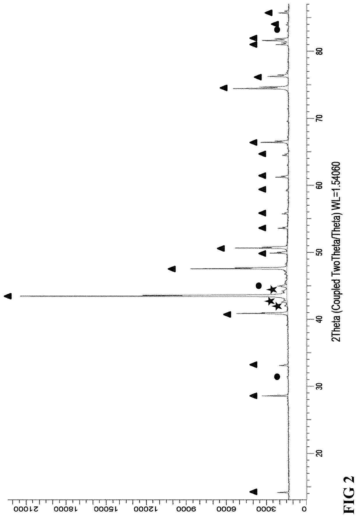 Method of manufacturing a crystalline aluminum-iron-silicon alloy