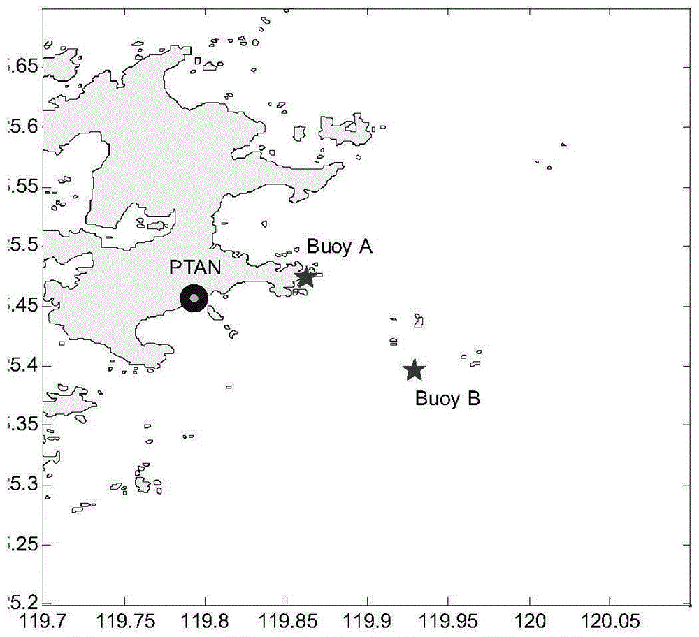 Method for forming wave field through high-frequency ground wave radar