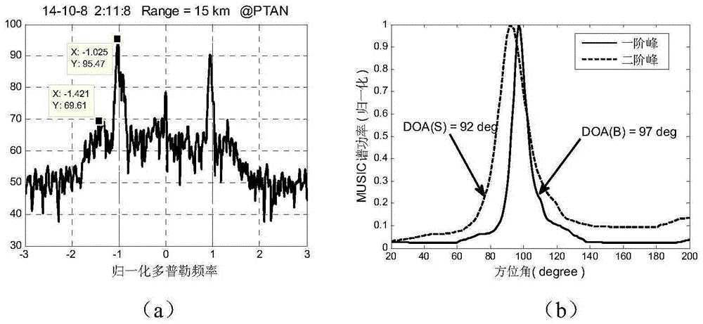 Method for forming wave field through high-frequency ground wave radar