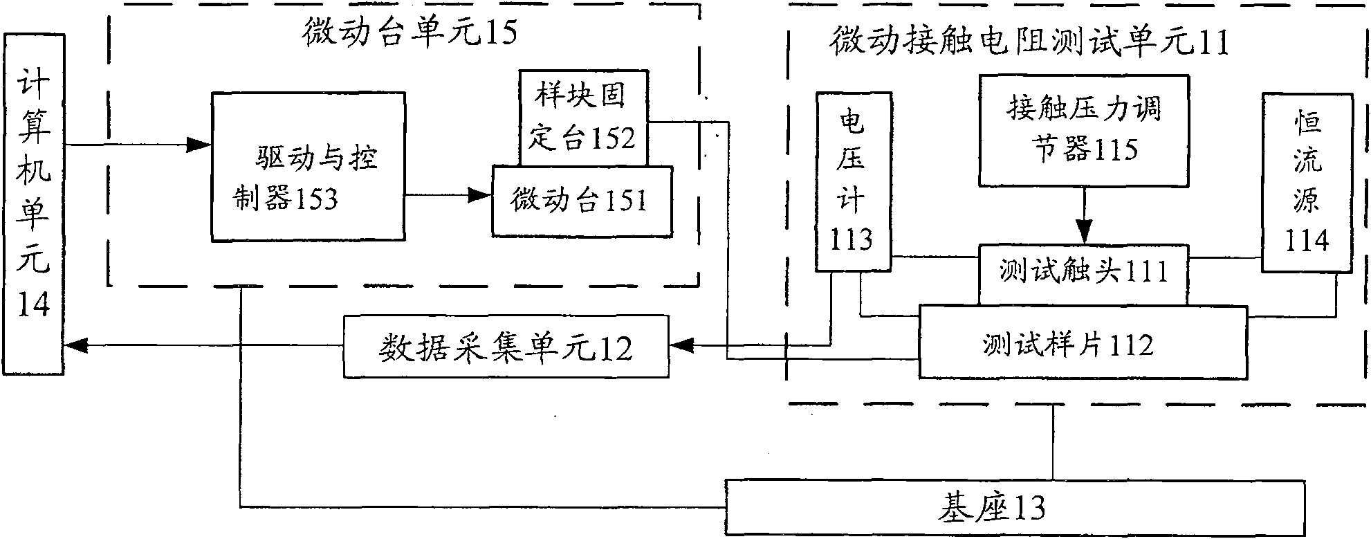 System and method for testing jiggle contact resistance