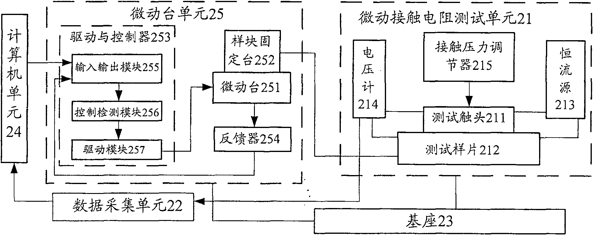 System and method for testing jiggle contact resistance