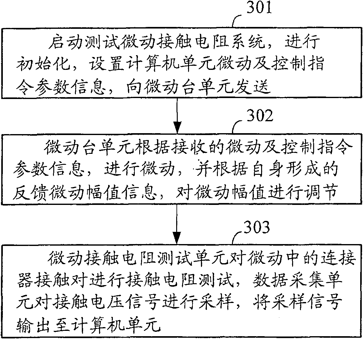 System and method for testing jiggle contact resistance