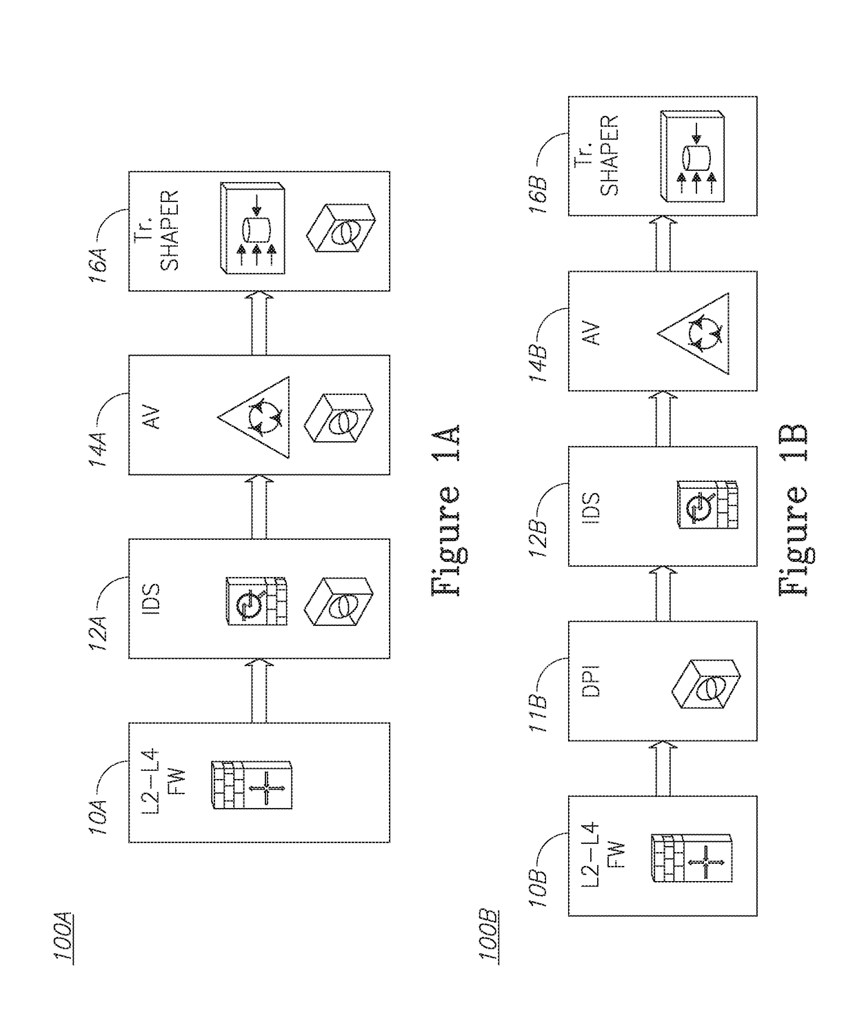 Method and system for providing deep packet inspection as a service