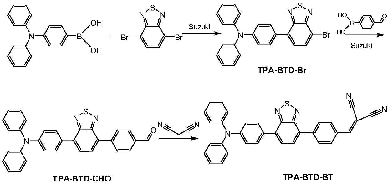 Intermediate for synthesizing benzothiadiazole malononitrile, synthesis method thereof and method for detecting CN&lt;-&gt;