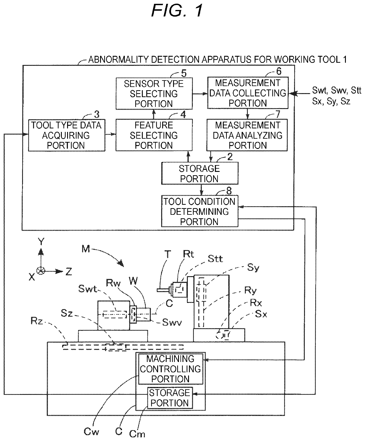 Abnormality detection apparatus for working tools