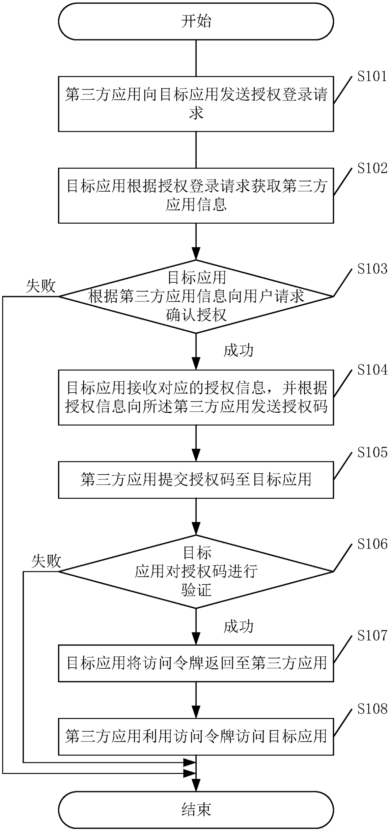 Method and system for accessing application data