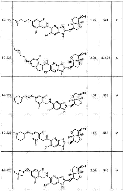 Heterocyclic derivative having ampk activating effect