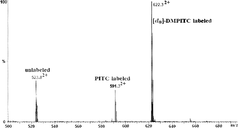 Isotope labeling reagent as well as preparation method and application thereof