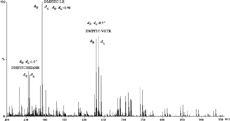 Isotope labeling reagent as well as preparation method and application thereof