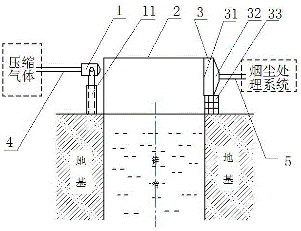 Gas curtain control type flue dust collecting apparatus