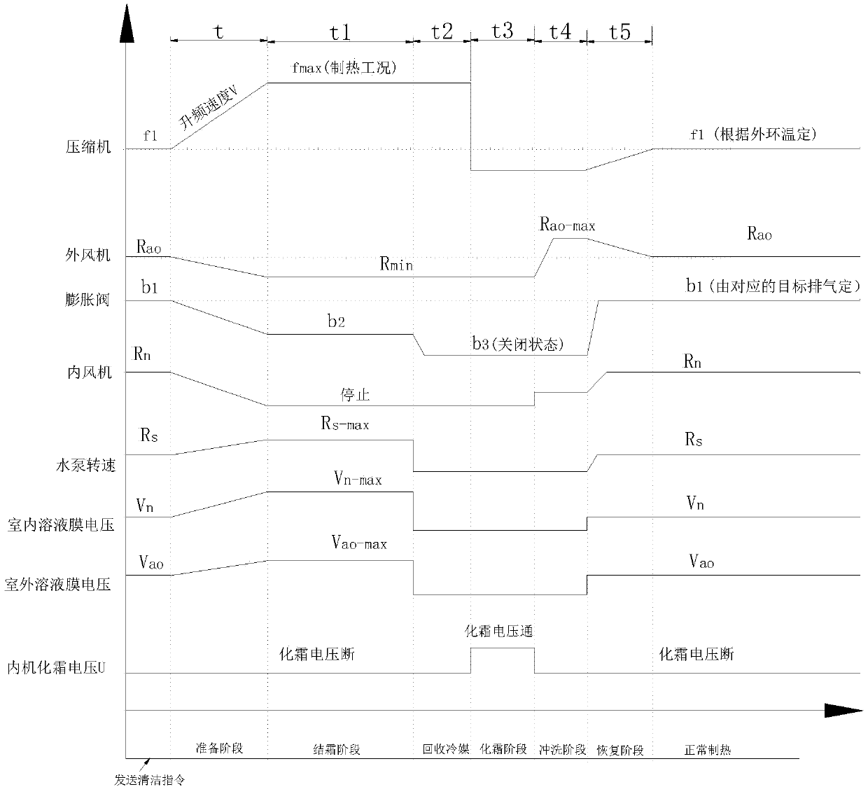 Self-cleaning control method for air conditioner