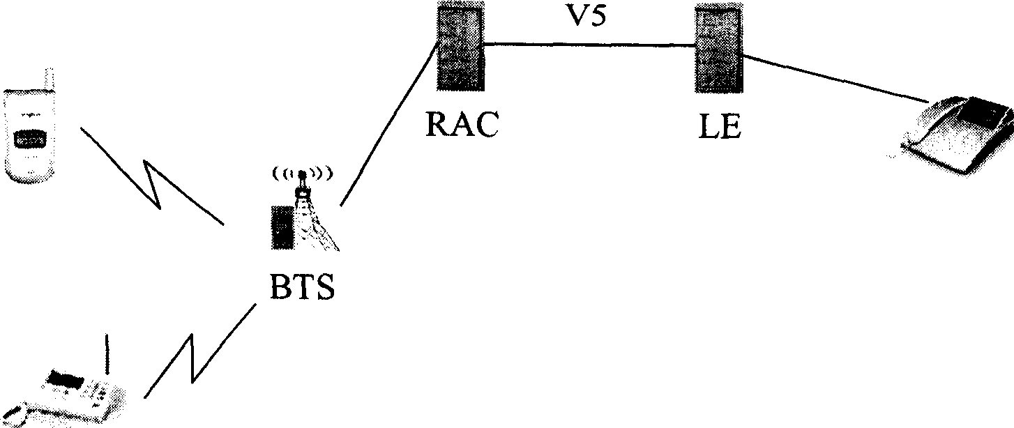 Method, system and device for realizing three-party talking in radio cut in system