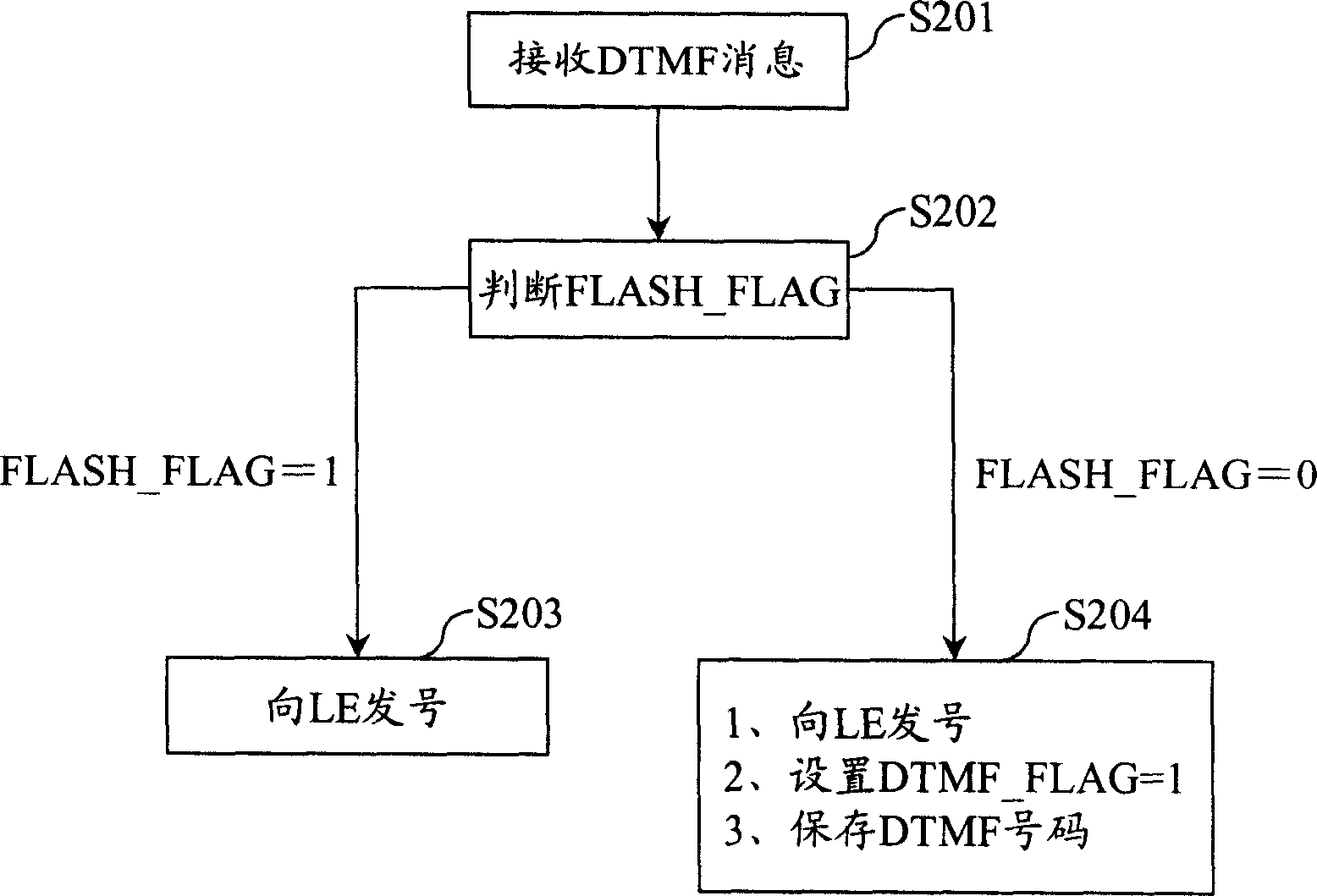 Method, system and device for realizing three-party talking in radio cut in system