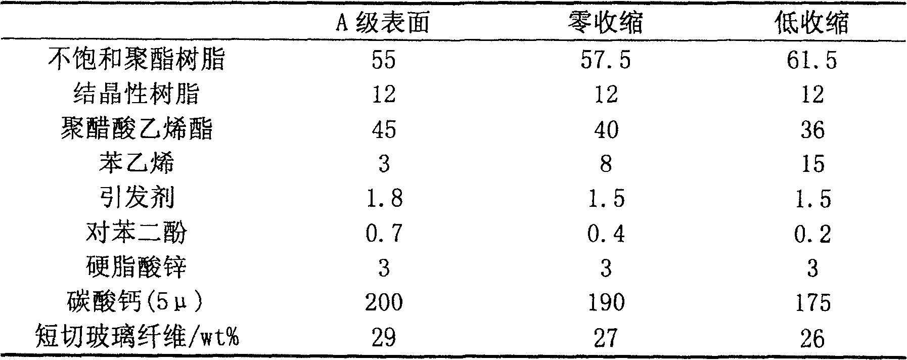 Technique and equipment for fabricating plastic sheet material produced from molding laminar die in low pressure