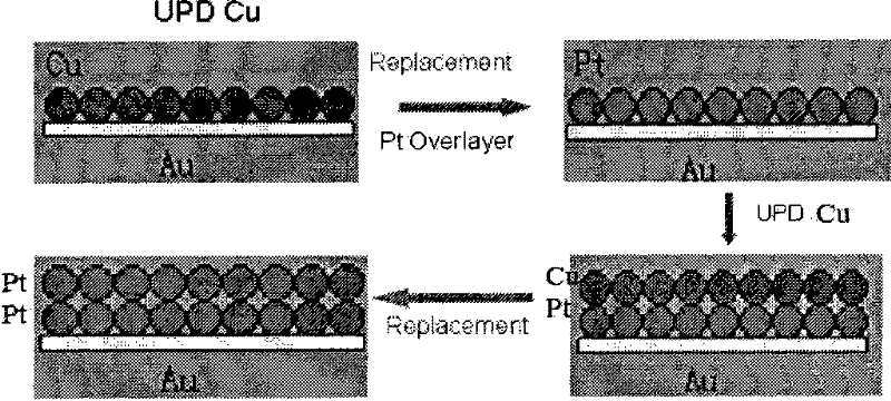 Method for preparing Ru-based/Pt skin film nano-film electrode for fuel cell