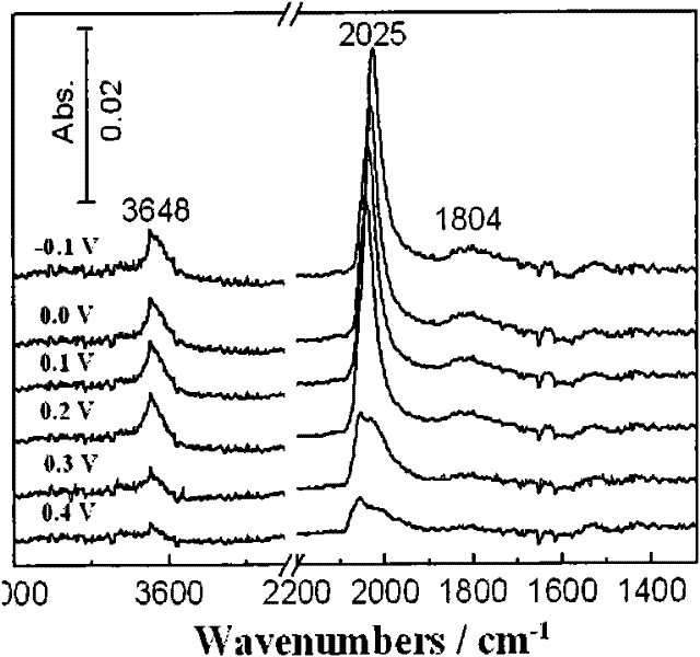 Method for preparing Ru-based/Pt skin film nano-film electrode for fuel cell