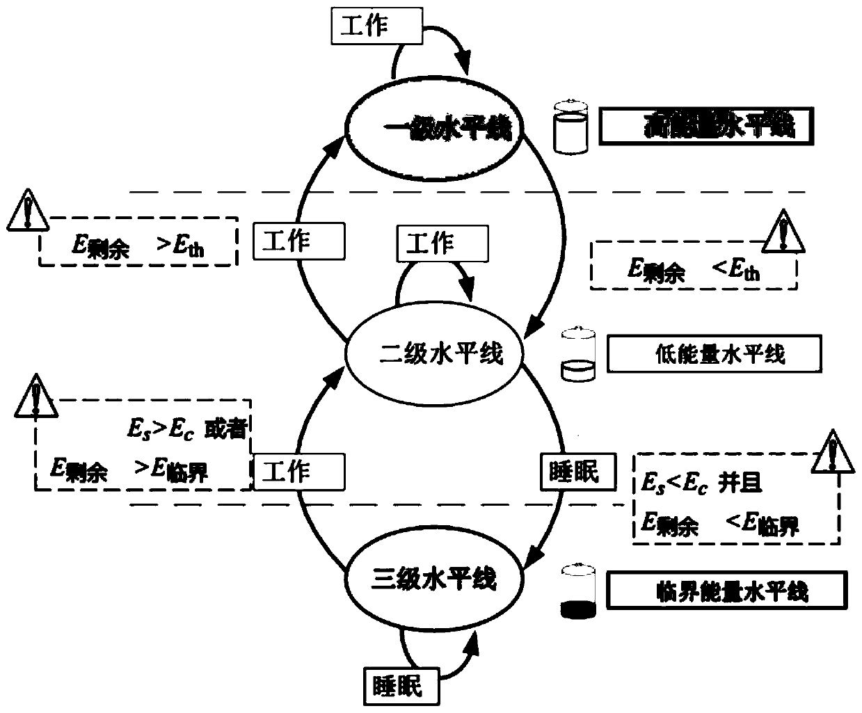 A Method to Extend the Life Cycle of the Whole Sensor Network