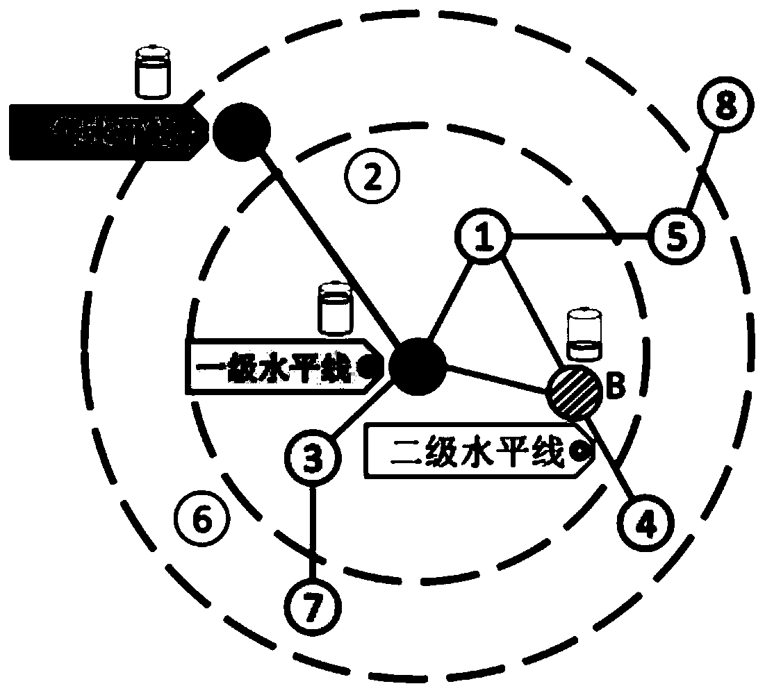 A Method to Extend the Life Cycle of the Whole Sensor Network