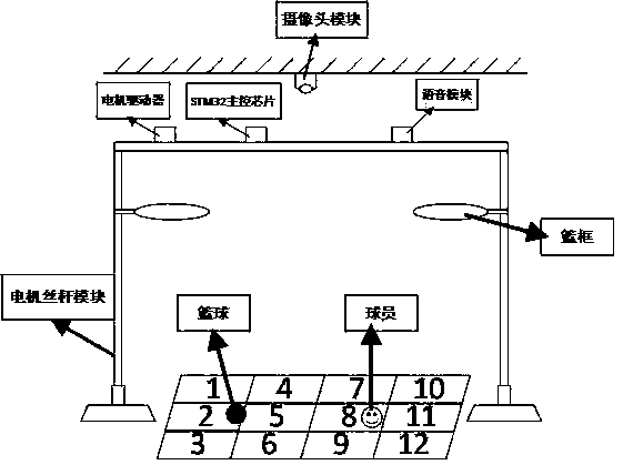 Visual positioning and broadcast blind basketball court system based on multi-sensor information fusion