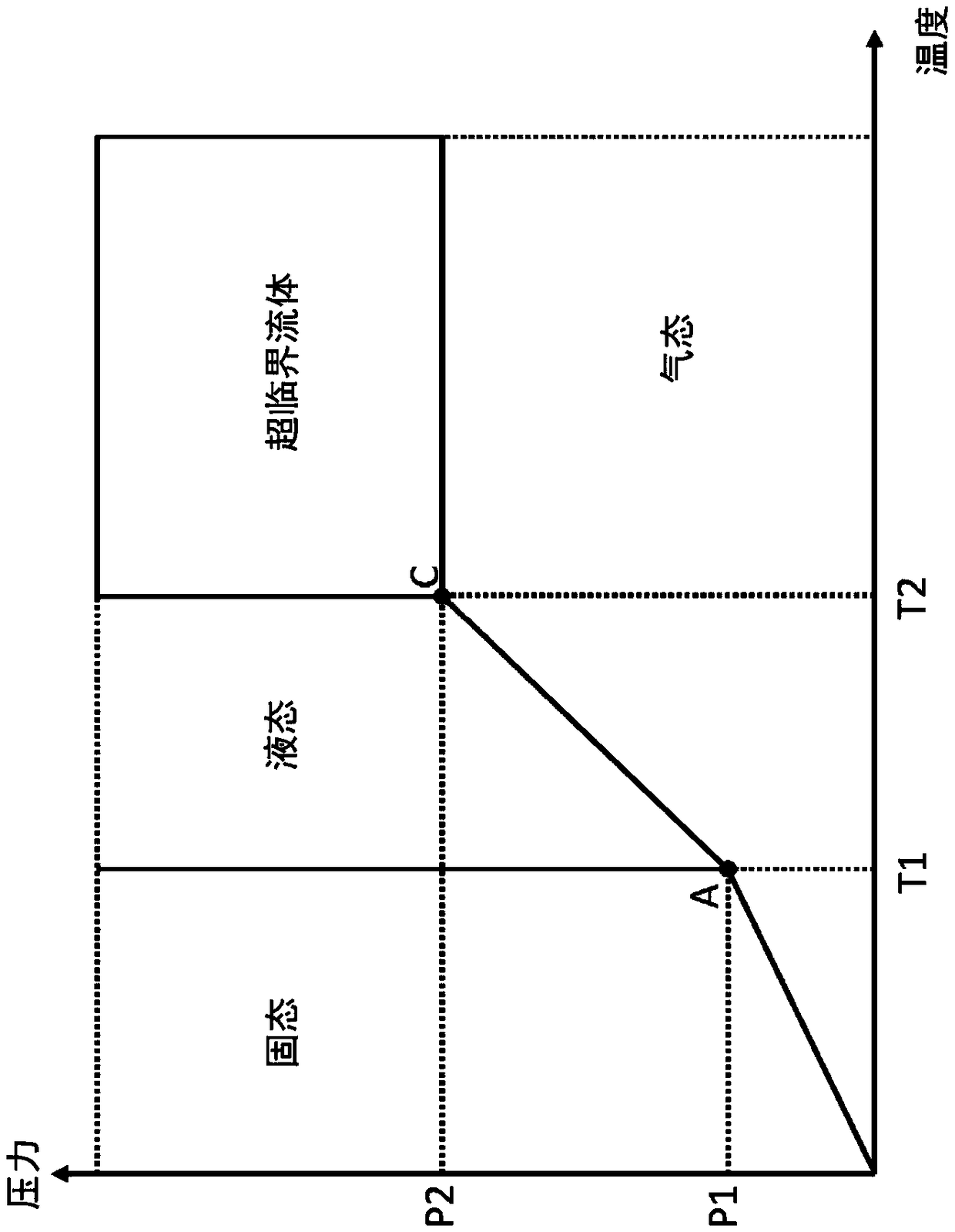 Extraction apparatus and method thereof