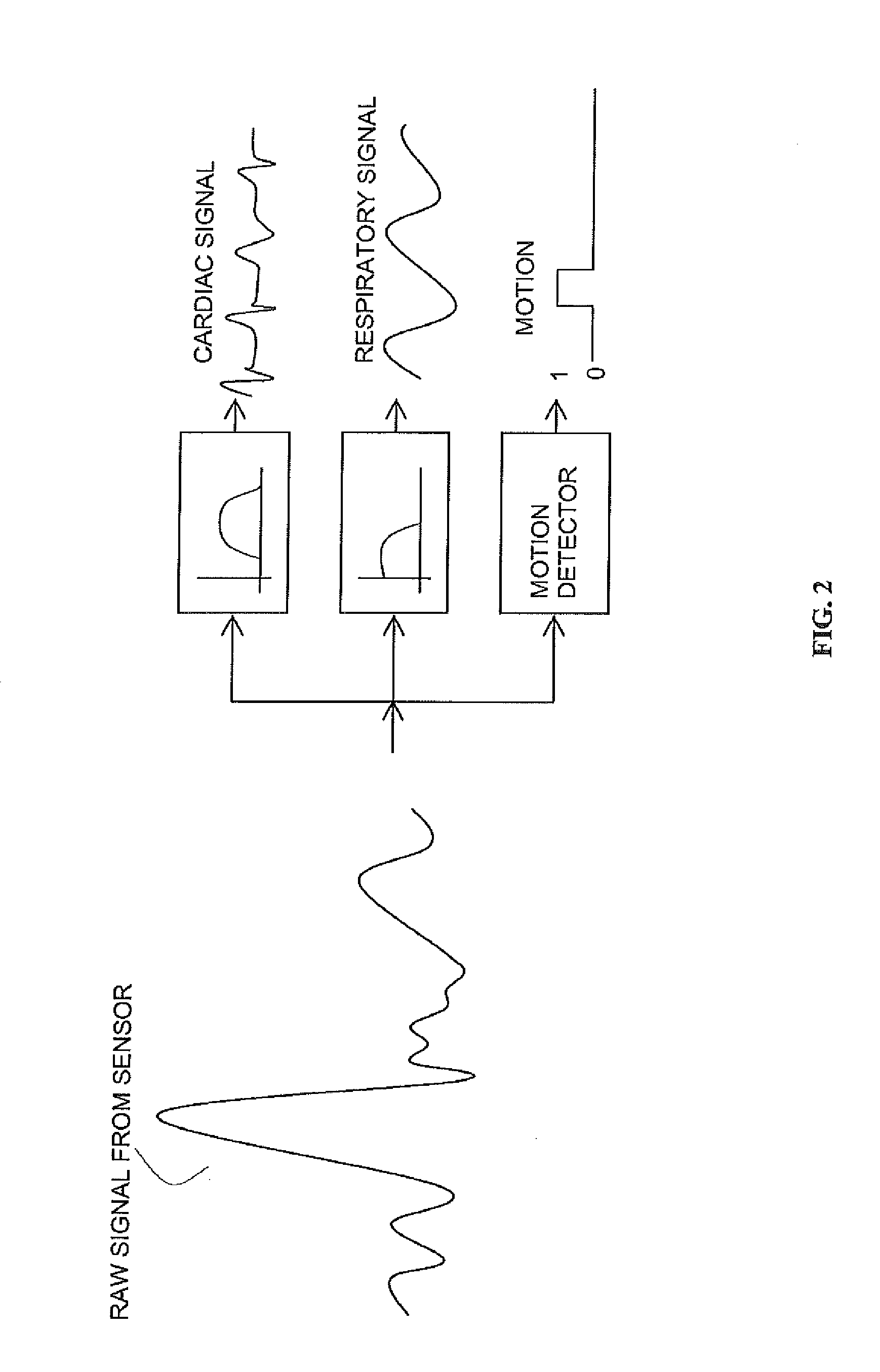 Apparatus, system, and method for monitoring physiological signs