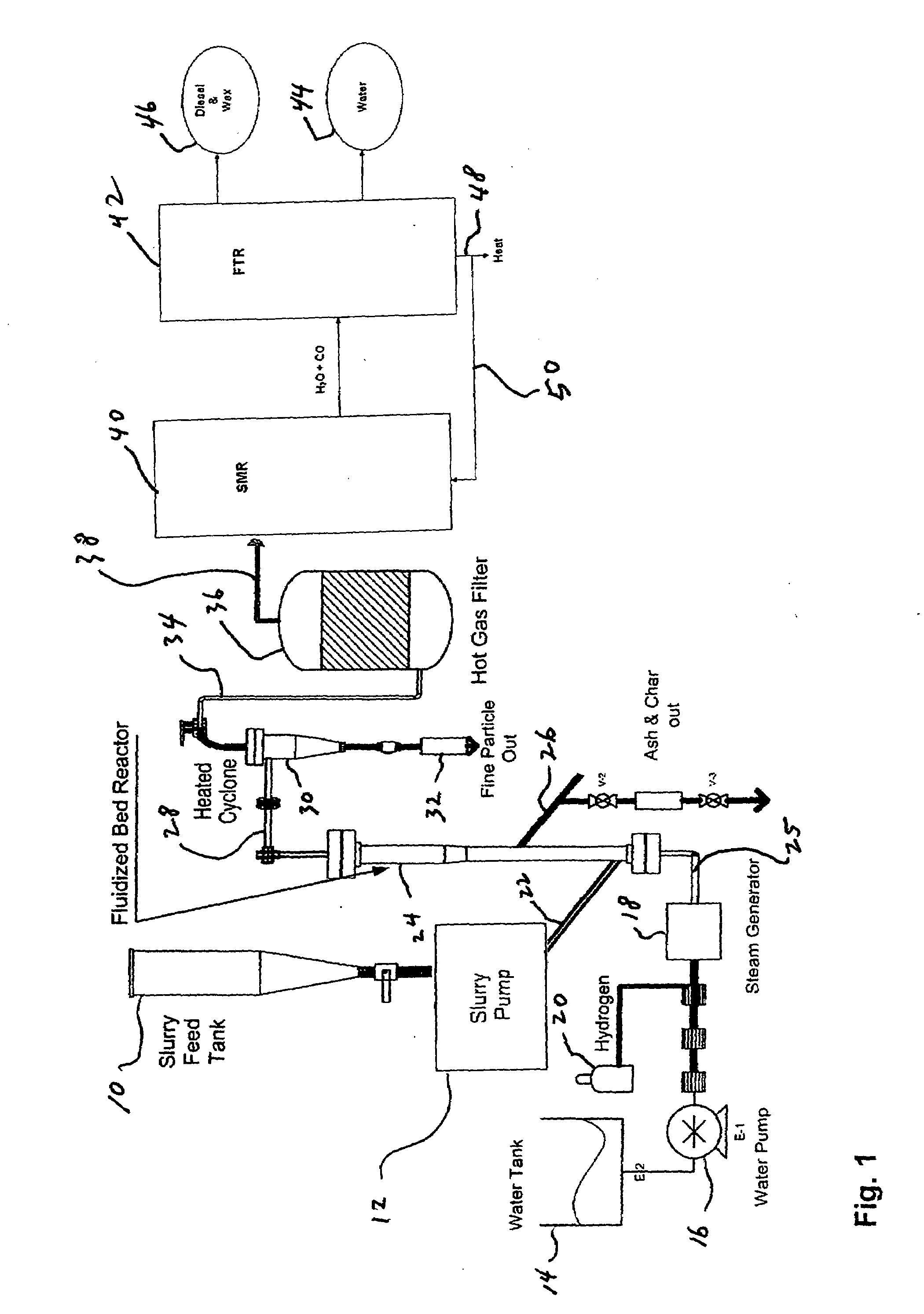 Operation of a steam hydro-gasifier in a fluidized bed reactor