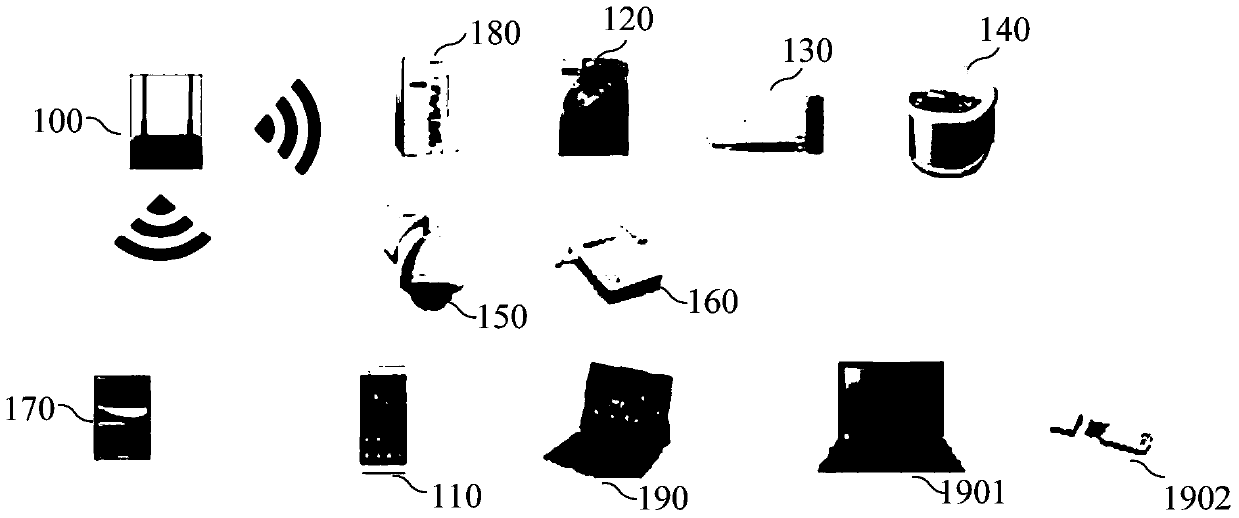 Method and device for short-range communication