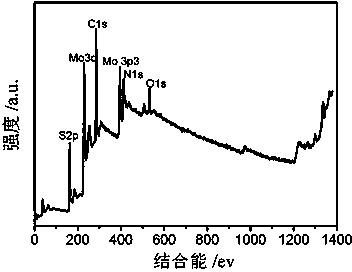 Molybdenum disulfide/sulfur-and-nitrogen-doped graphene nanosheet composite material as well as preparation method and application thereof